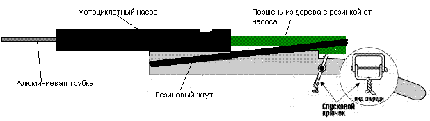 Как сделать воздушку Как сделать воздушку