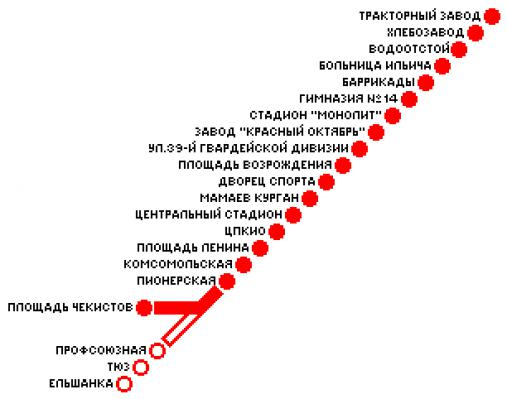 волгоград схема метро