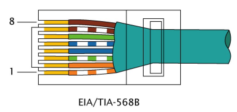 Схема обжима витой пары 4 провода — вы искали