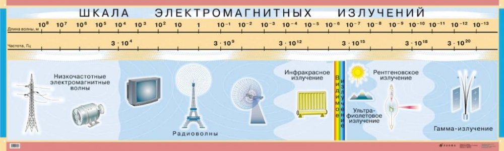 К какому типу излучений и почему относятся излучения вч увч свч К какому типу излучений и почему относятся излучения вч увч свч