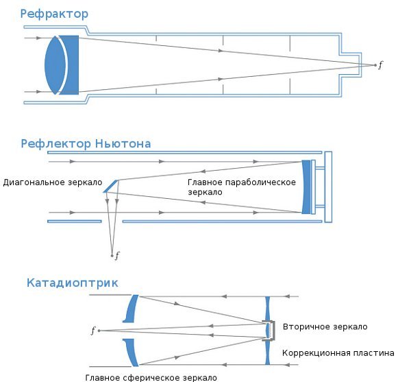 Телескоп чертежи Телескоп чертежи