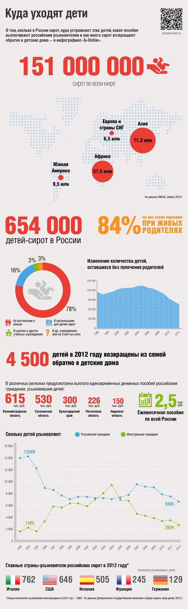 Сколько экзаменов нужно сдавать в 9 классе в 2018 Сколько экзаменов нужно сдавать в 9 классе в 2018