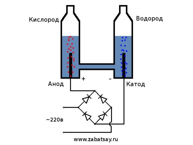 Как самому сделать водород Как самому сделать водород
