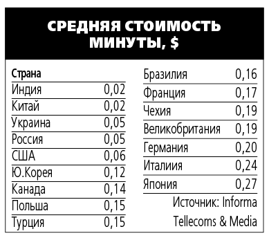 Как лучше звонить из туниса в россию в 2018 году Как лучше звонить из туниса в россию в 2018 году