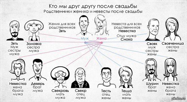 Прикольное поздравление жене моего брата Прикольное поздравление жене моего брата