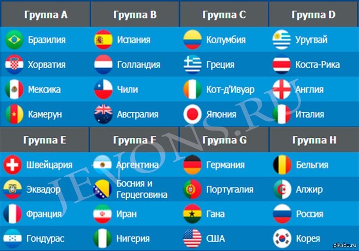 Когда играет бразилия 2018 Когда играет бразилия 2018