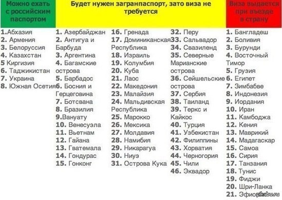 Страны куда можно поехать с заканчивающимся загранпаспортом Порядок расследования профессиональных заболеваний