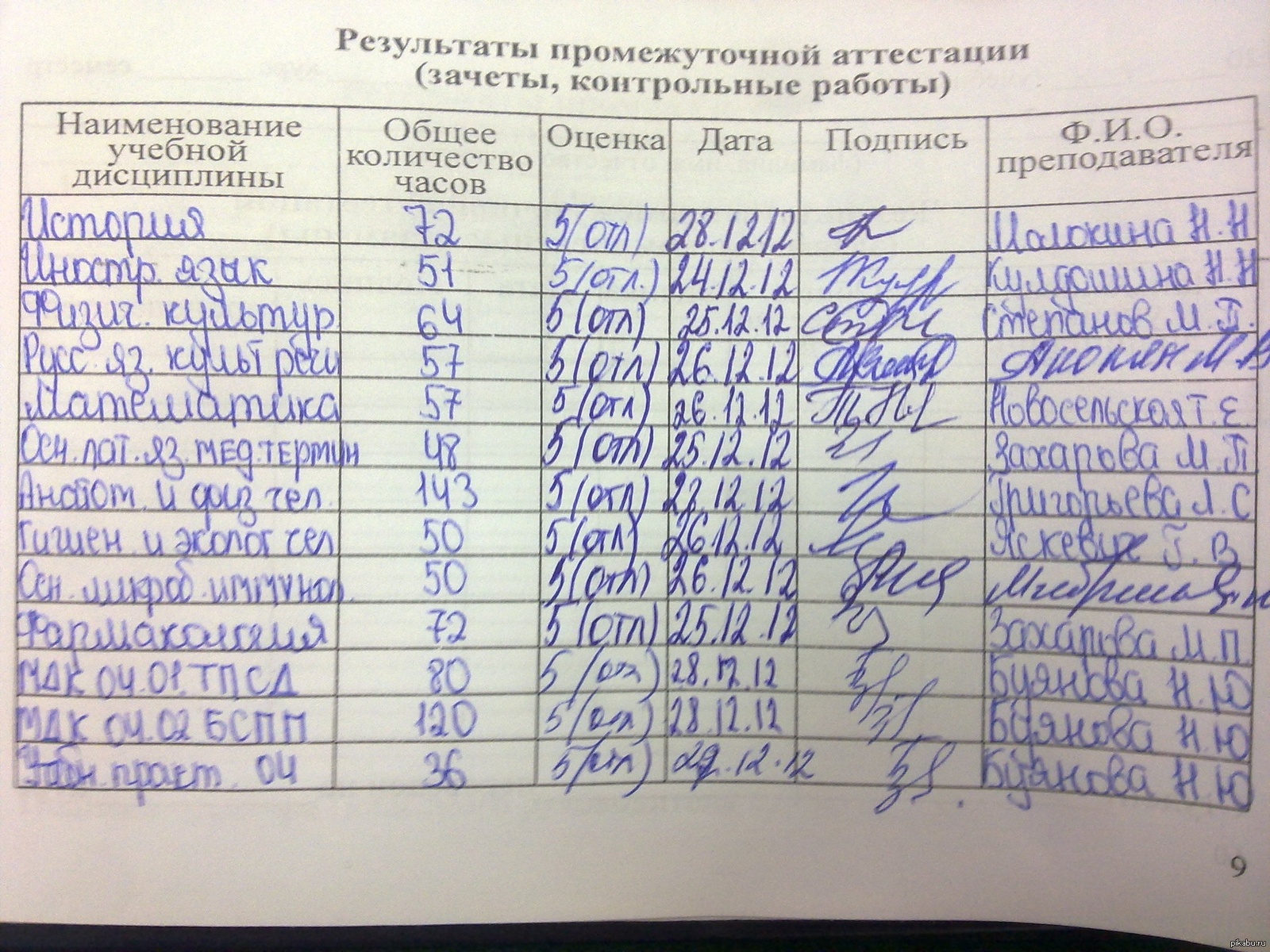 Русская студентка дает раком одногруппнику в лекционном зале