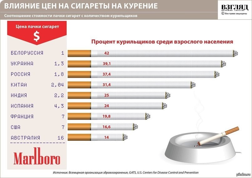 Сколько Табачных Магазинов В России