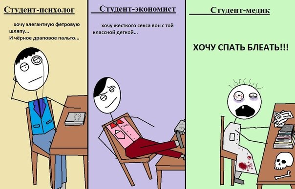 Классификация студентов Классификация студентов
