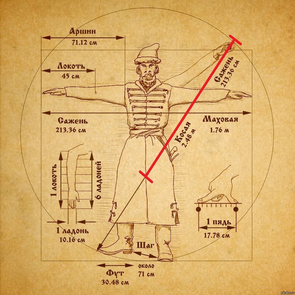 Старинные русские меры длины | Пикабу