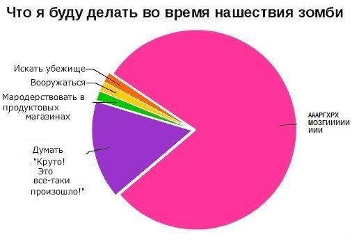 Могут ли мутации вируса бешенства привести к вспышке «зомби» инфекции?