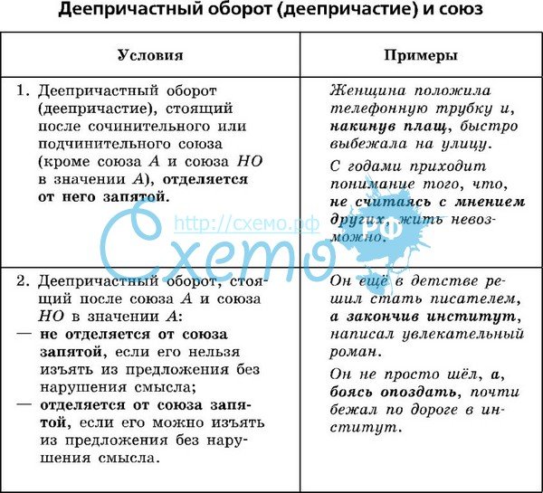 Одноклассники Школа, Обучение, Школьные уроки