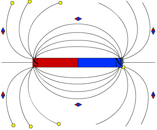 Магнитное поле магнитного круга. Силовые линии магнитного поля анимация. Визуализация силовых линий магнитного поля. Электромагнитное поле ghif. Магнитное поле анимация.