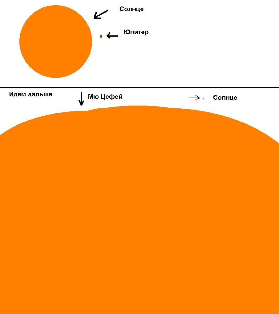 Сравнение Земли и Юпитера | Пикабу