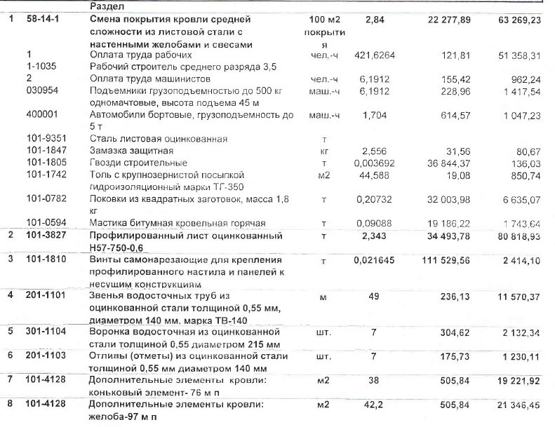 Сметчики есть?) помощь нужна | Пикабу