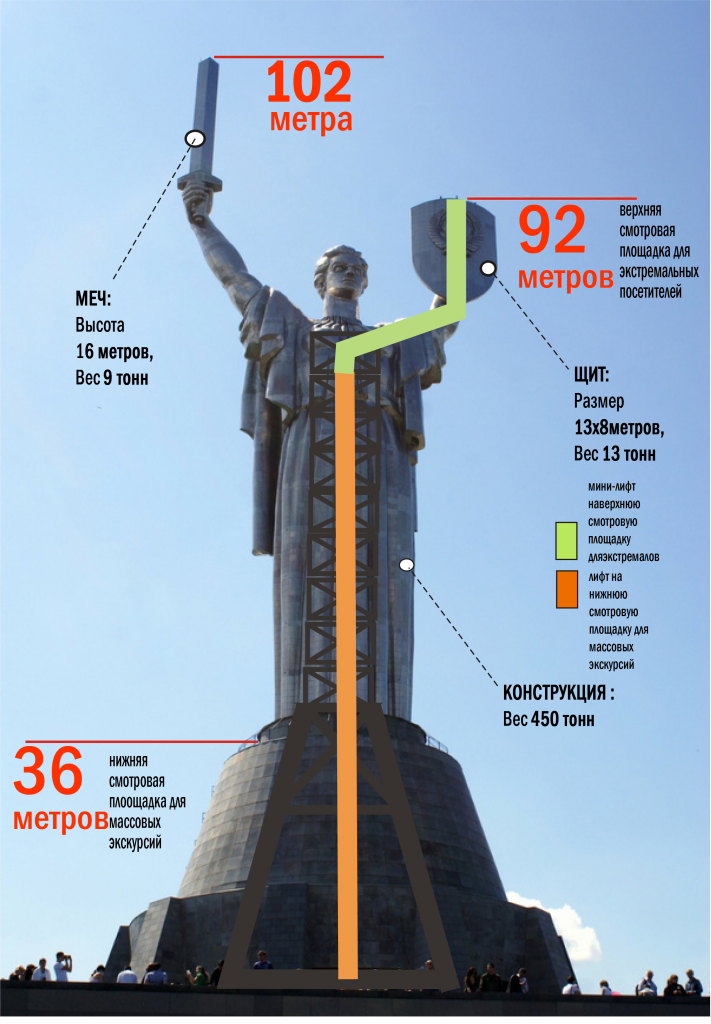фото мать родины онлайн фото мать родины