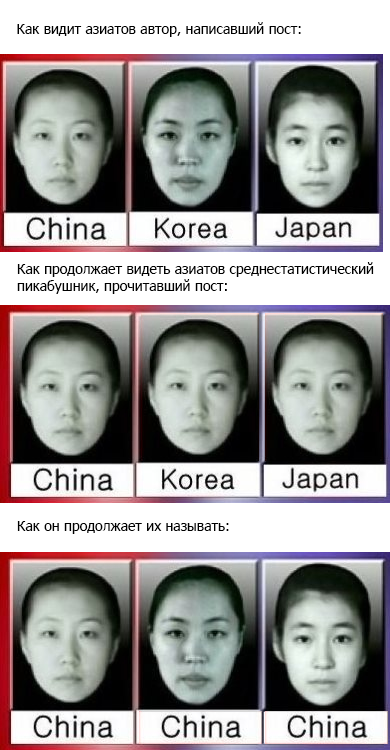 Основные различия между китайцами, корейцами и японцами