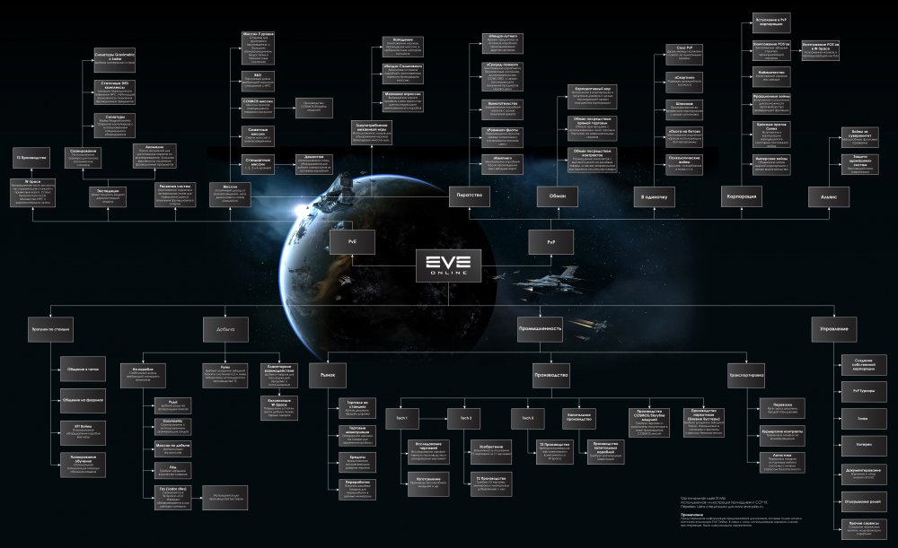 ÐÐ°ÑÑÐ¸Ð½ÐºÐ¸ Ð¿Ð¾ Ð·Ð°Ð¿ÑÐ¾ÑÑ eve online ÑÐµÐ¼ Ð·Ð°Ð½ÑÑÑÑÑ