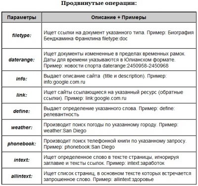 ����������� � �����������