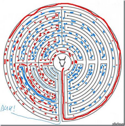 Почему из лабиринта дедала почти невозможно выбраться