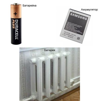 ����������� � �����������