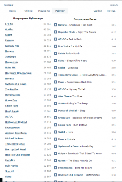 ����������� � �����������