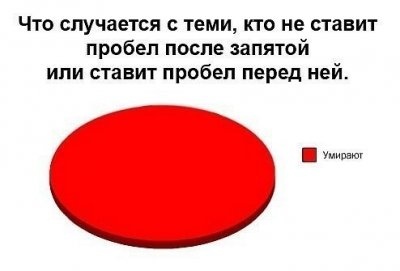 Тоесть как пишется правильно