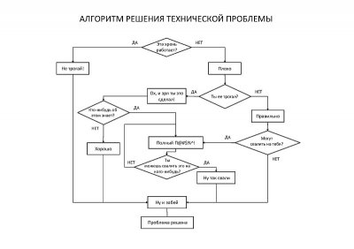 не трогай то что работает поговорка. Смотреть фото не трогай то что работает поговорка. Смотреть картинку не трогай то что работает поговорка. Картинка про не трогай то что работает поговорка. Фото не трогай то что работает поговорка