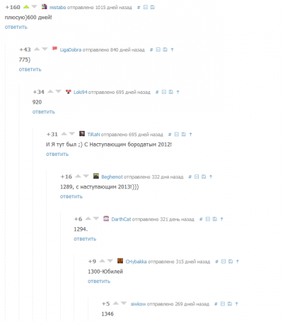 ����������� � �����������