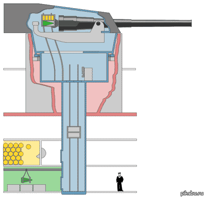 Механизм работы корабельной пушки