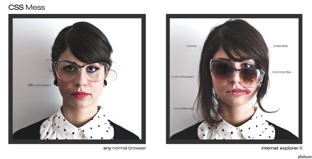 CSS  IE6 ))
