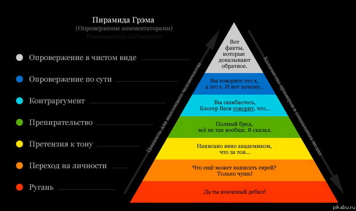 Пирамида Грэма