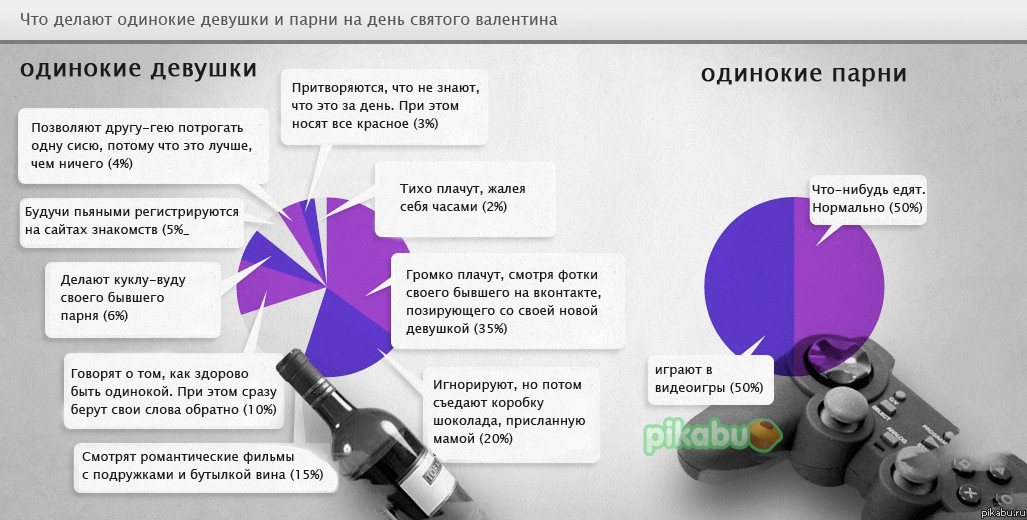 Почему мужчины любят глазами и на что смотрят в первую очередь, глядя на девушку