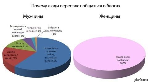 ������ ���� ��������� �������� � ������ ...