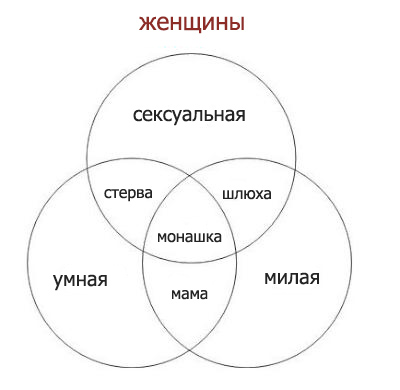 �������. ���������