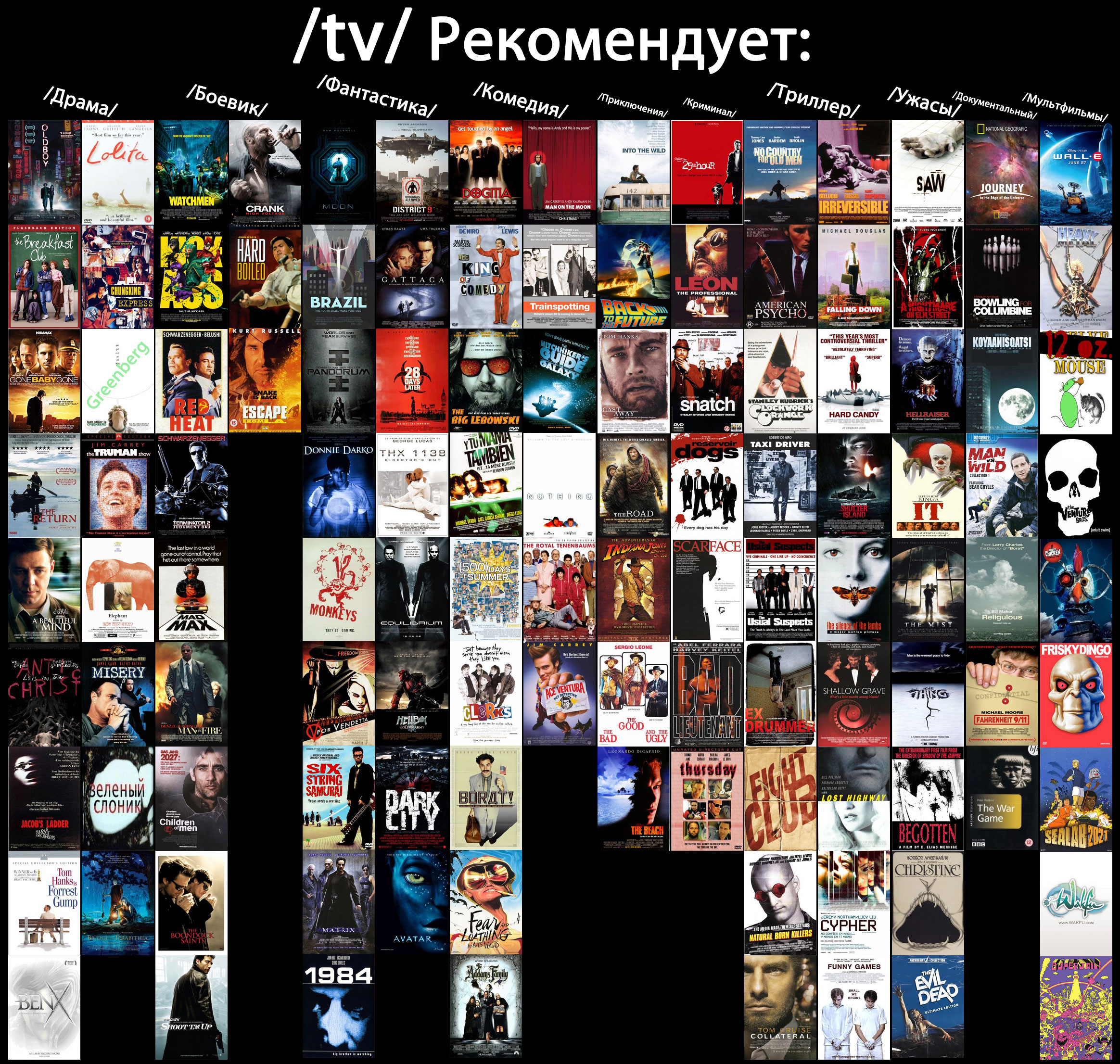 Не знаете, какой фильм посмотреть? | Пикабу