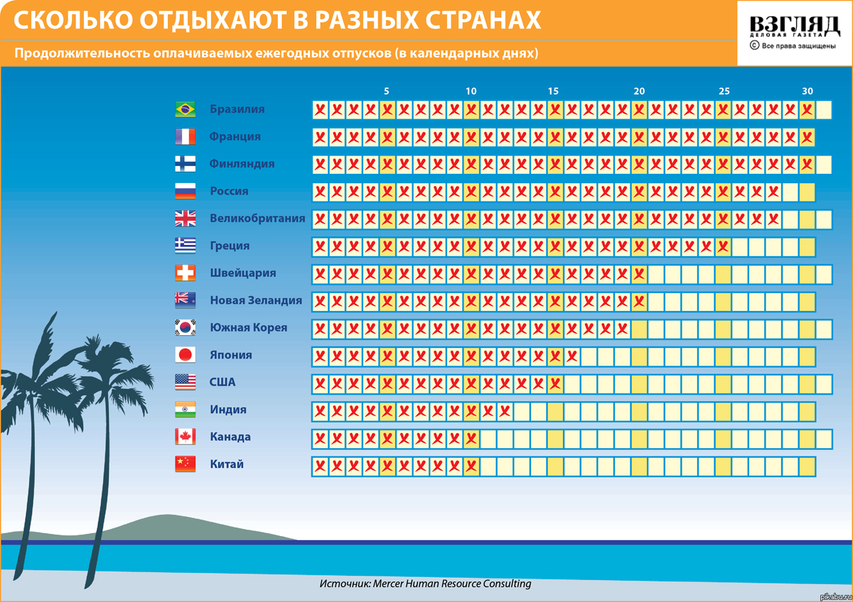 Декретный отпуск в разных странах мира