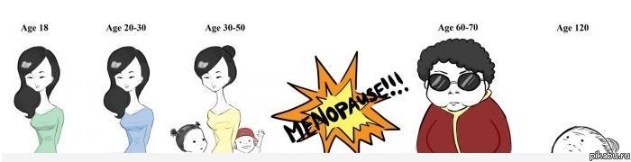 Необратимые процессы у восточных женщин