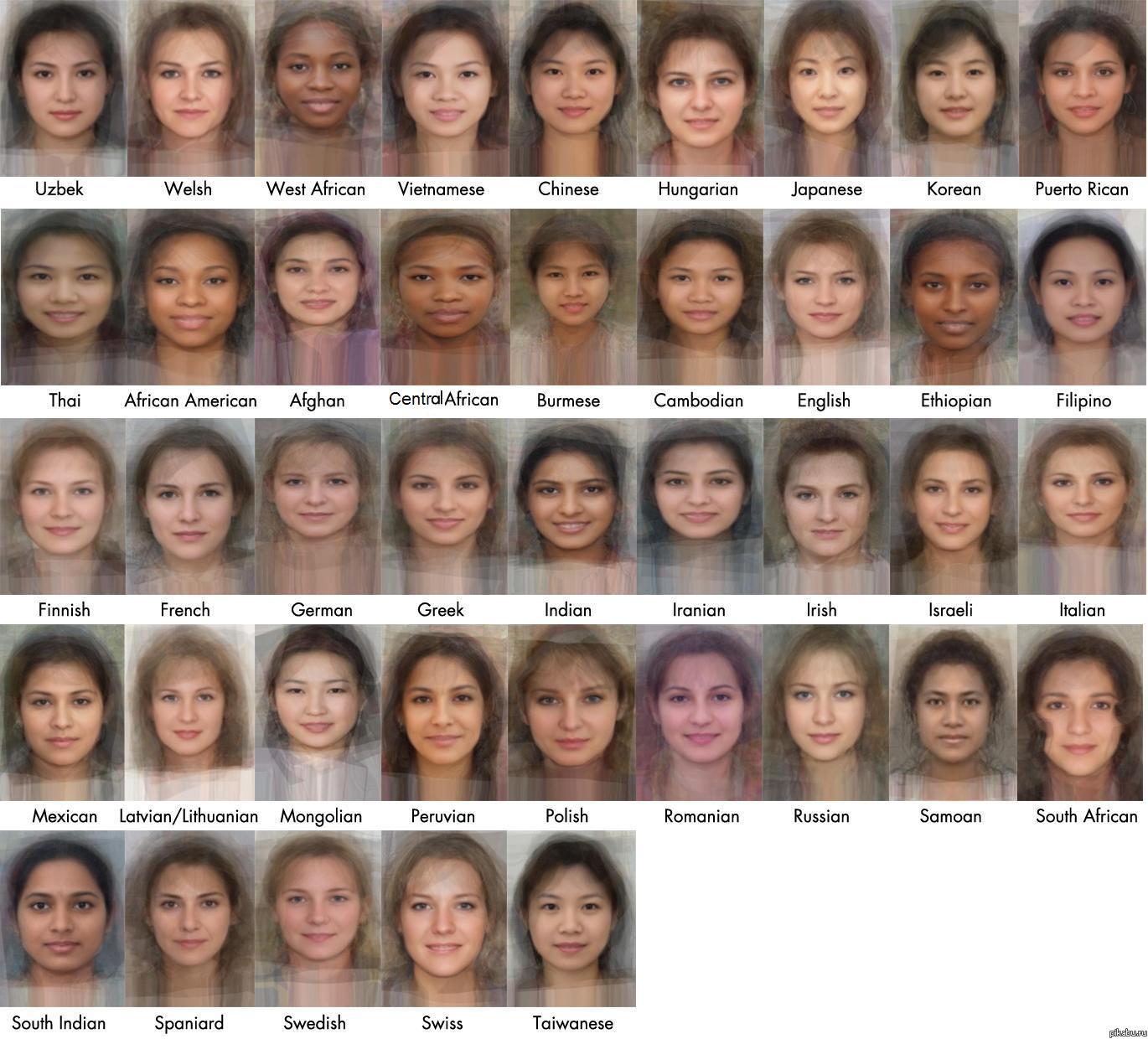 Внешность женщин разных национальностей. Усредненные портреты национальностей. Среднестатистический портрет. Лица девушек разных национальностей.