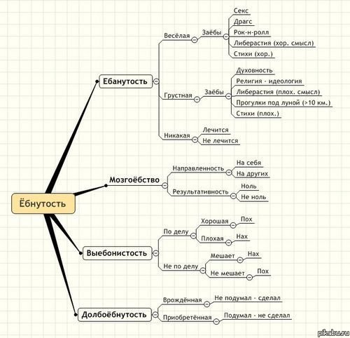 Занятное исследование))) 18+ (мат)