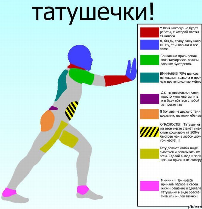Уфф какие татуировочки гиф Уфф какие татуировочки гиф