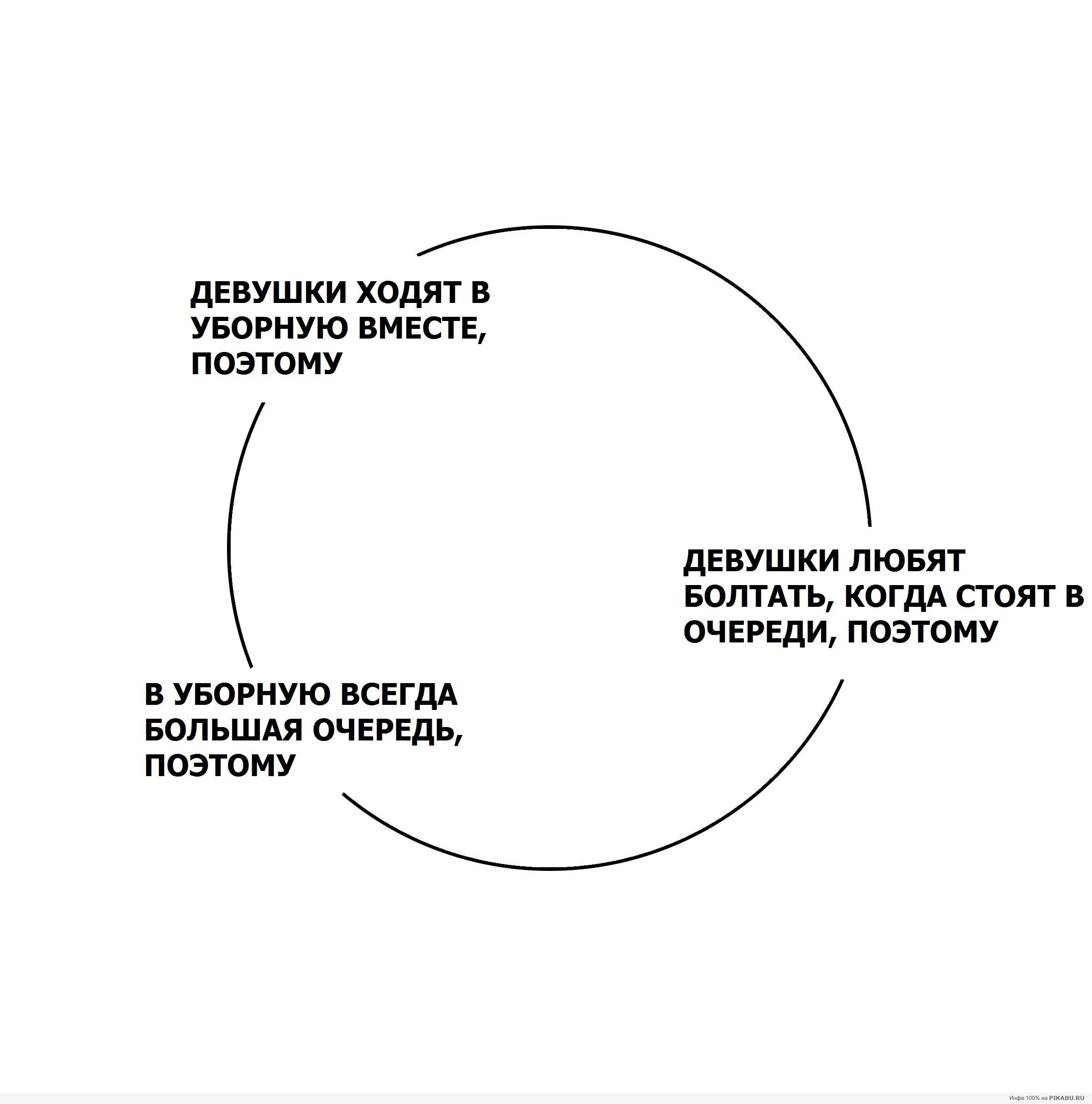 Вырваться из <b>замкнутого</b> <b>круга</b> Такие дела фотографии.