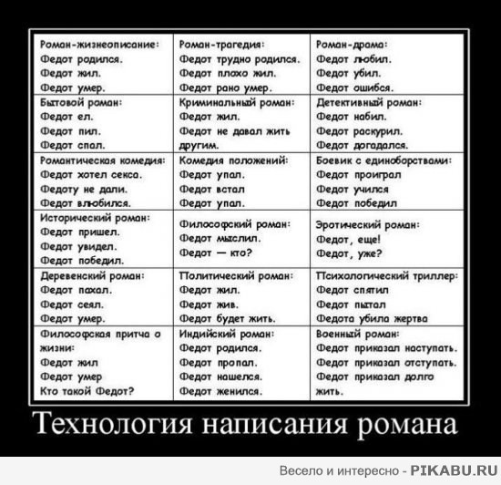 ���������� ��������� ������