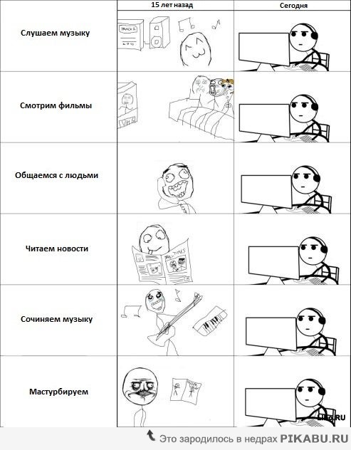 Тогда и Сейчас