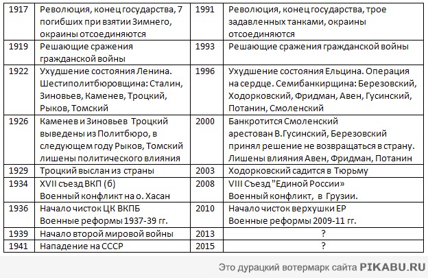 В истории России проблеме 2012 года места нет. Она меркнет на фоне наших реалий.