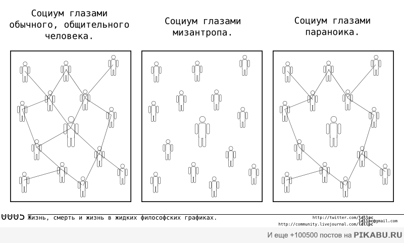 Про социум...
