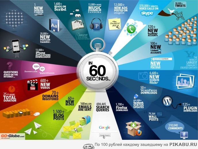   60  ()         ?
