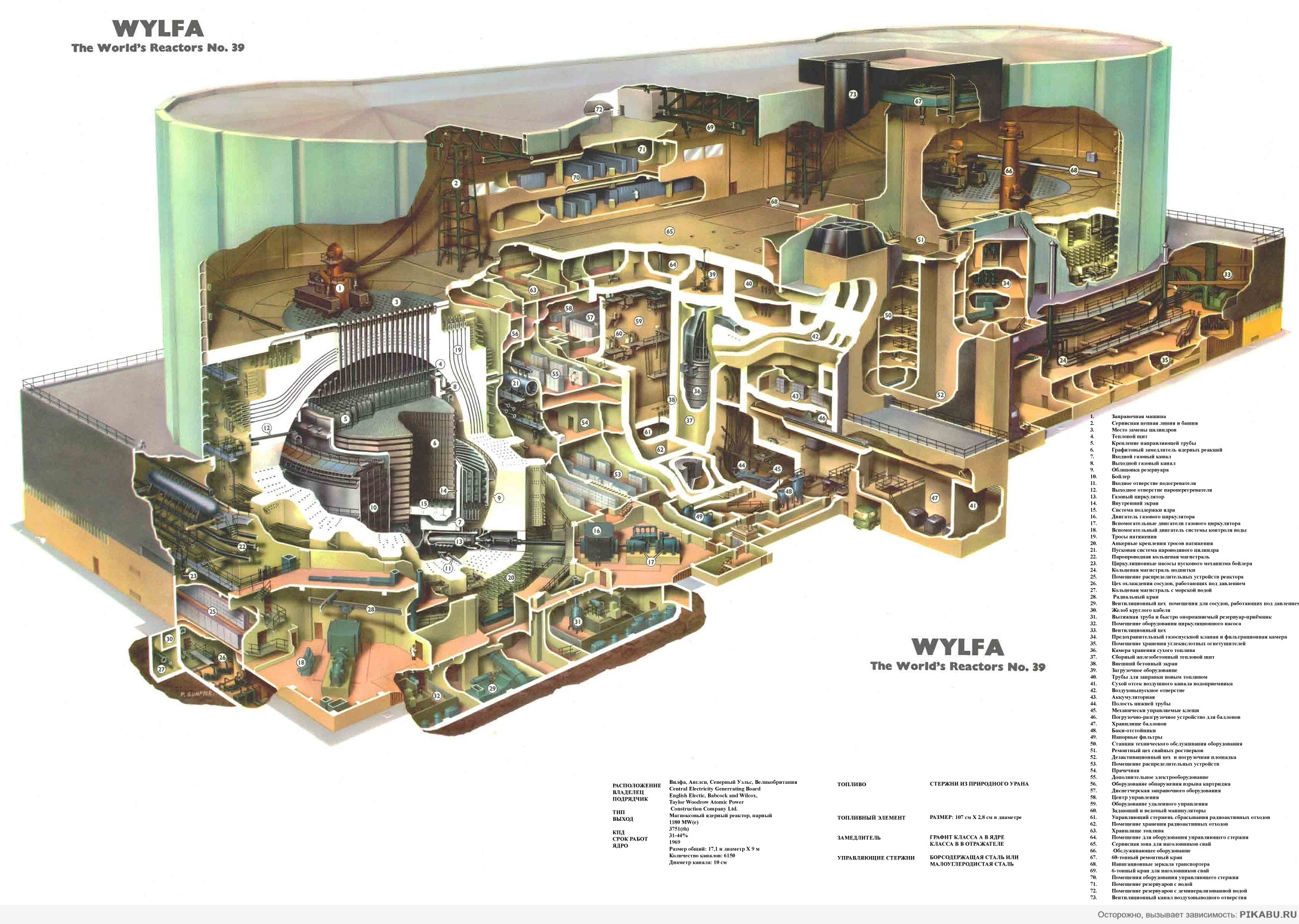Атомная станция в разрезе. Wylfa. Великобритания. Любимое изображение из  подобных. | Пикабу