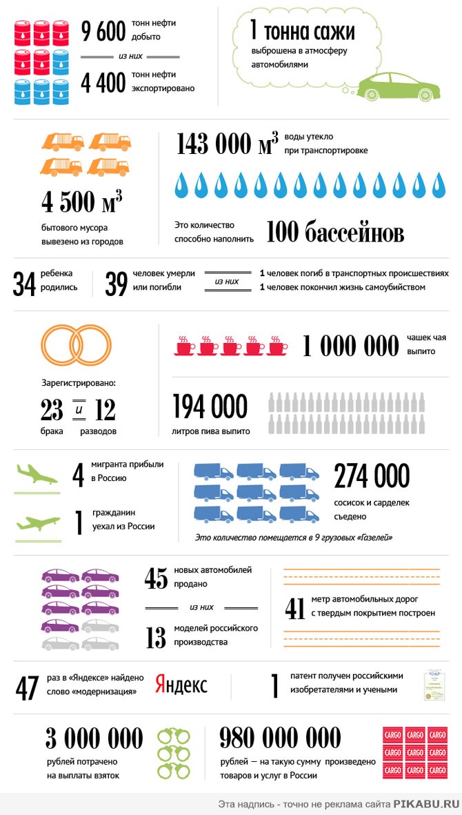 что произойдет в стране, пока вы читаете этот пост